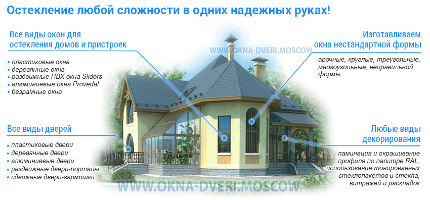 Остекление коттеджа и загородного дома