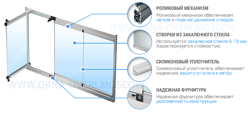 Безрамное остекление балкона большими окнами
