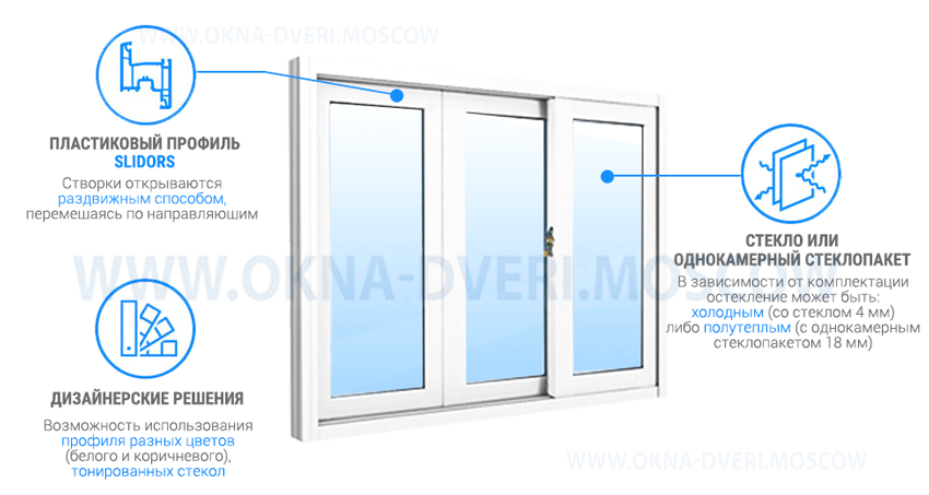 Панорамное остекление Slidors балкона