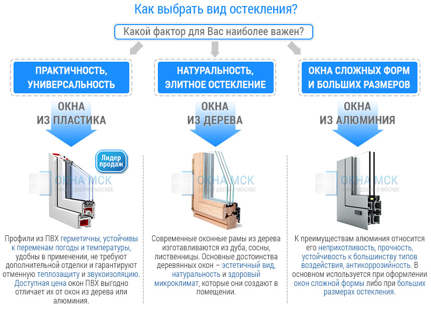 Какие теплые окна заказать на балкон?